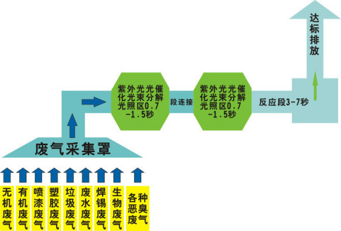 還在為涂裝車間廢氣煩惱？源和有絕招